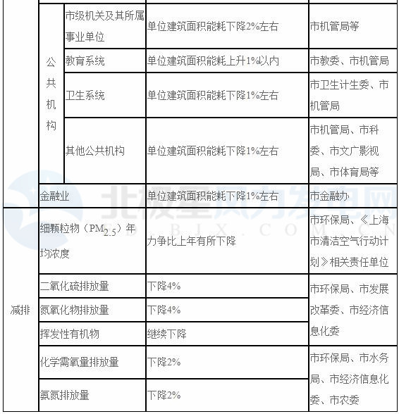 上海：2018年風(fēng)電項(xiàng)目開(kāi)工建設(shè)10萬(wàn)千瓦