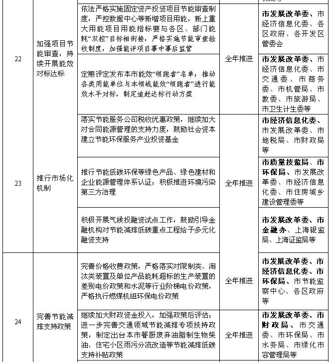 上海：2018年風(fēng)電項(xiàng)目開(kāi)工建設(shè)10萬(wàn)千瓦