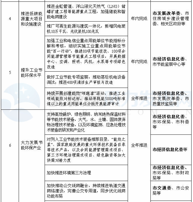 上海：2018年風(fēng)電項(xiàng)目開(kāi)工建設(shè)10萬(wàn)千瓦