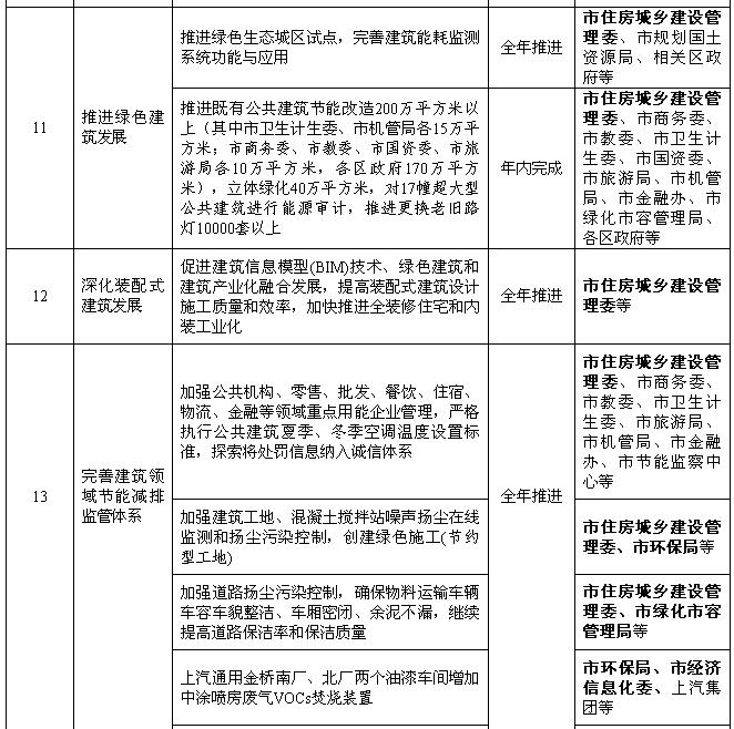 上海：2018年風(fēng)電項(xiàng)目開(kāi)工建設(shè)10萬(wàn)千瓦