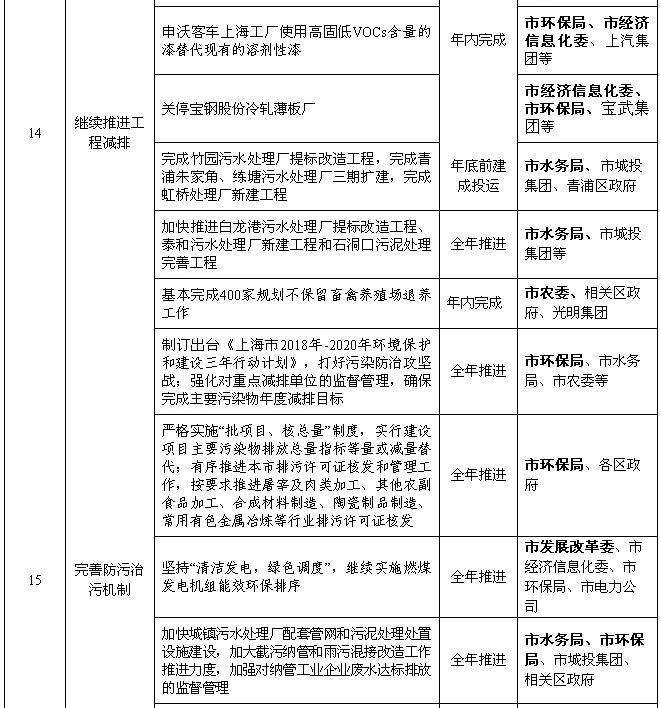 上海：2018年風(fēng)電項(xiàng)目開(kāi)工建設(shè)10萬(wàn)千瓦