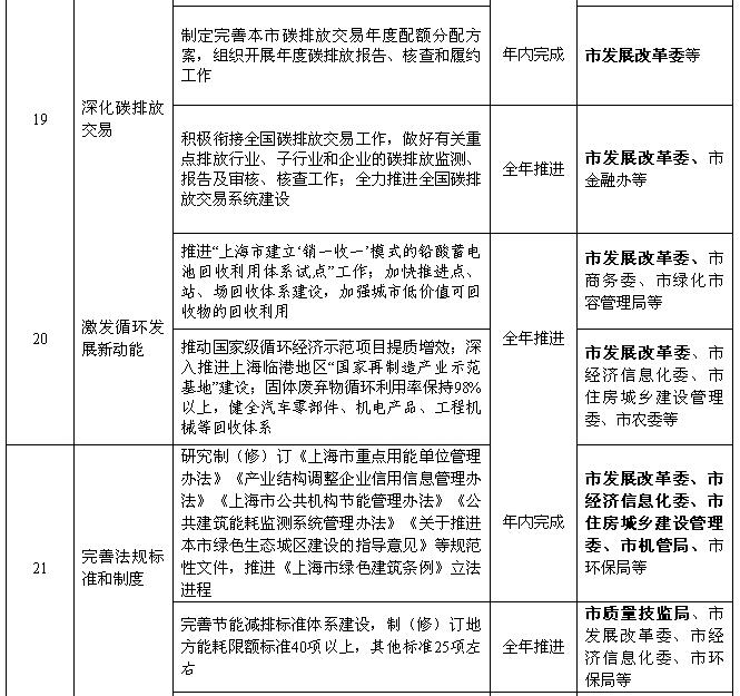 上海：2018年風(fēng)電項(xiàng)目開(kāi)工建設(shè)10萬(wàn)千瓦