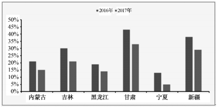 2018年中國(guó)風(fēng)電行業(yè)發(fā)展現(xiàn)狀及市場(chǎng)前景預(yù)測(cè)【圖】