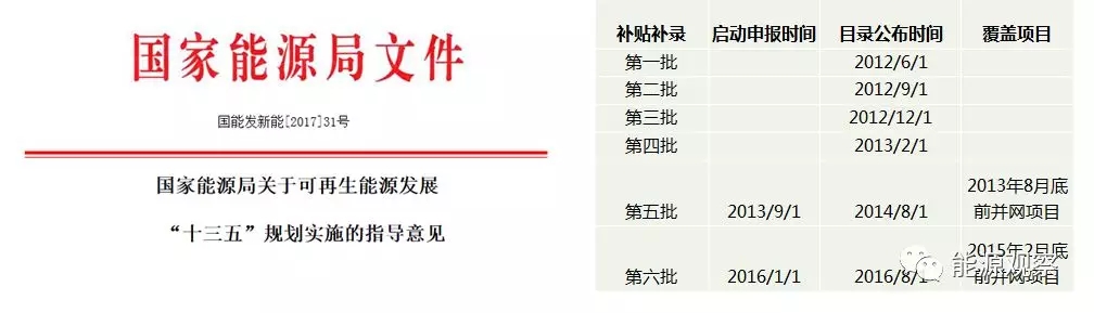 一文看懂分散式風(fēng)電的緣起、政策紅利、經(jīng)濟(jì)性測算