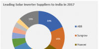 2017年印度光伏逆變器<font color=