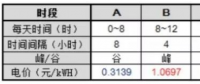 逆勢突圍！工商業(yè)分布式+儲(chǔ)能或成下一風(fēng)口