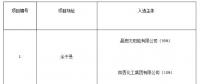 上饒、銅川、長治光伏發(fā)電技術(shù)領(lǐng)跑基地入選企業(yè)名單