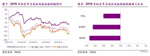 分散式風電市場爆發(fā)在即 民營資本活躍跡象顯現