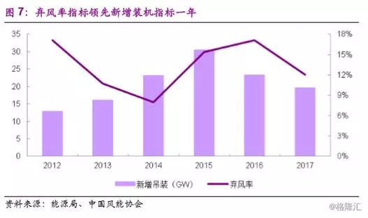 分散式風電市場爆發(fā)在即 民營資本活躍跡象顯現