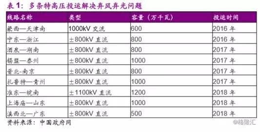 分散式風電市場爆發(fā)在即 民營資本活躍跡象顯現