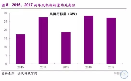分散式風電市場爆發(fā)在即 民營資本活躍跡象顯現