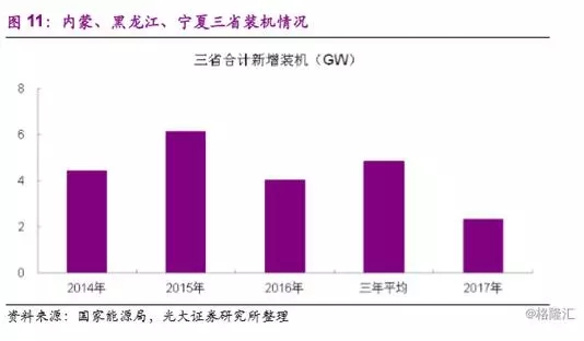 分散式風電市場爆發(fā)在即 民營資本活躍跡象顯現