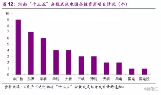 分散式風電市場爆發(fā)在即 民營資本活躍跡象顯現