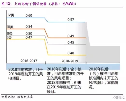 分散式風電市場爆發(fā)在即 民營資本活躍跡象顯現