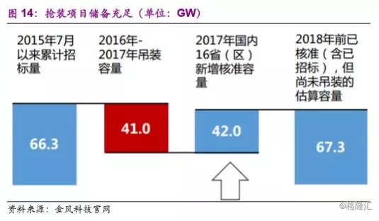 分散式風電市場爆發(fā)在即 民營資本活躍跡象顯現