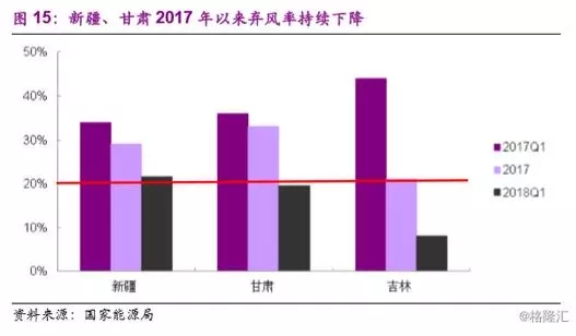 分散式風電市場爆發(fā)在即 民營資本活躍跡象顯現