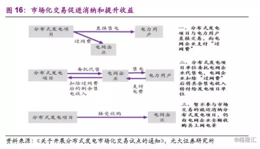 分散式風電市場爆發(fā)在即 民營資本活躍跡象顯現