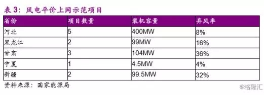 分散式風電市場爆發(fā)在即 民營資本活躍跡象顯現