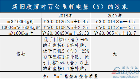 過渡期結束！新能源補貼政策正式實施 倒逼產業(yè)全面升級