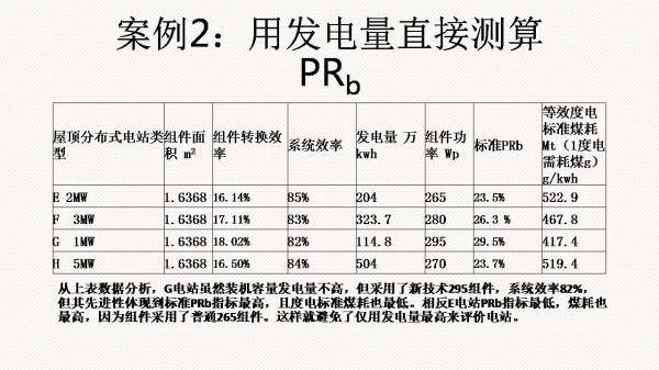 光伏電站先進(jìn)性評價標(biāo)準(zhǔn)初探