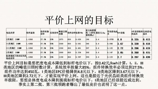 光伏電站先進(jìn)性評價標(biāo)準(zhǔn)初探