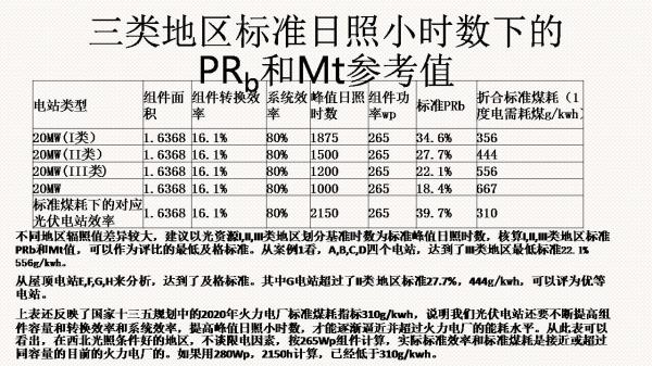 光伏電站先進(jìn)性評價標(biāo)準(zhǔn)初探