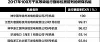 為安全生產(chǎn)提供基礎(chǔ)性支撐！2017年度電力可靠性指標(biāo)發(fā)布
