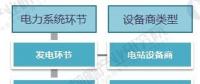 2018年變壓器行業(yè)發(fā)展現(xiàn)狀與趨勢分析 新能源產業(yè)拉動變壓器發(fā)展