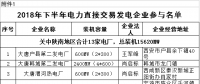 規(guī)模155億千瓦時(shí)！陜西省2018年下半年電力直接交易展開（附名單）