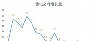 廣東2019年長協預警信號 市場監(jiān)管終須到位