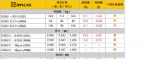 單、多晶供應(yīng)鏈價(jià)差拉大 多晶性價(jià)比開始展現(xiàn)