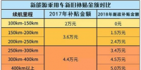 400款新能源乘用車補(bǔ)貼測算結(jié)果出爐 51.48%車型可獲得1.1倍以上補(bǔ)貼