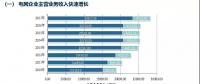 五大發(fā)電集體虧損，兩大電網(wǎng)收入持續(xù)增長 | 中電聯(lián)發(fā)布電力行業(yè)報告2018