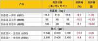 組件降價，海外市場格局如何變？