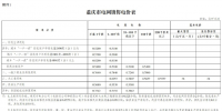 重慶再降電價：一般工商業(yè)用電降1.74分/千瓦時