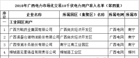 2018年廣西電力市場(chǎng)化交易10千伏電力用戶準(zhǔn)入名單(第四批)