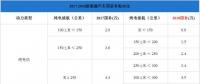 純電插混退坡燃料電池不變，新能源汽車步入后補貼時代