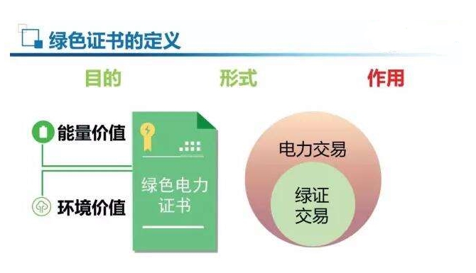 強制綠證配額，光伏或以緩解
