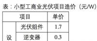 下半年光伏系統(tǒng)最低成本可控制在3.5元/W？