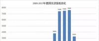 從德國(guó)看光伏5.31新政后戶用光伏市場(chǎng)如何度過(guò)陣痛期？