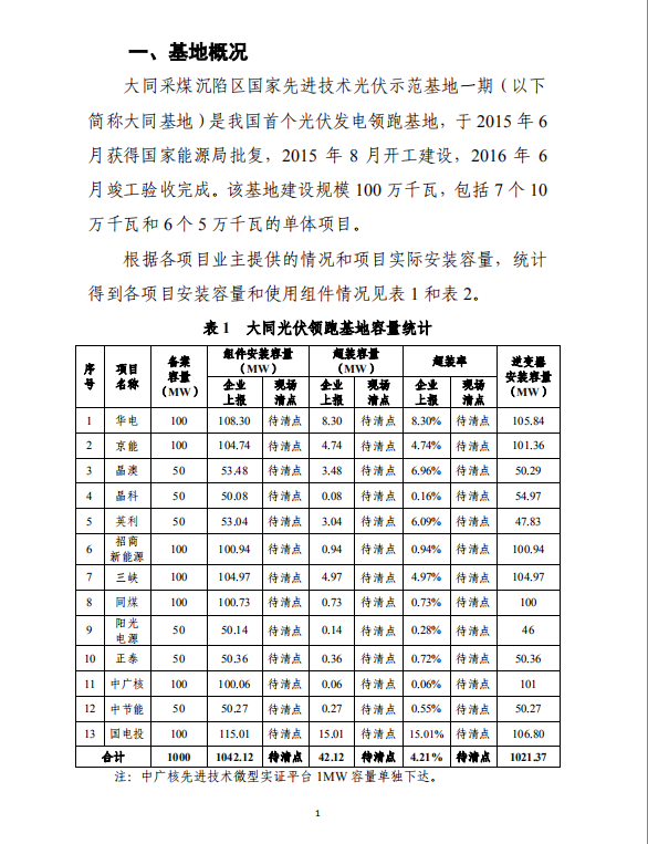 大同一期光伏發(fā)電應(yīng)用領(lǐng)跑基地運(yùn)行監(jiān)測(cè)月報(bào)（2018年5月）
