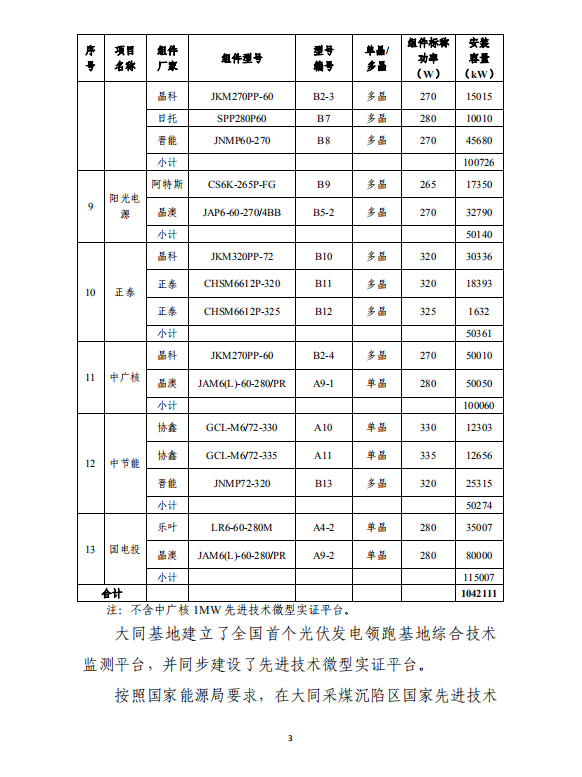 大同一期光伏發(fā)電應(yīng)用領(lǐng)跑基地運(yùn)行監(jiān)測(cè)月報(bào)（2018年5月）