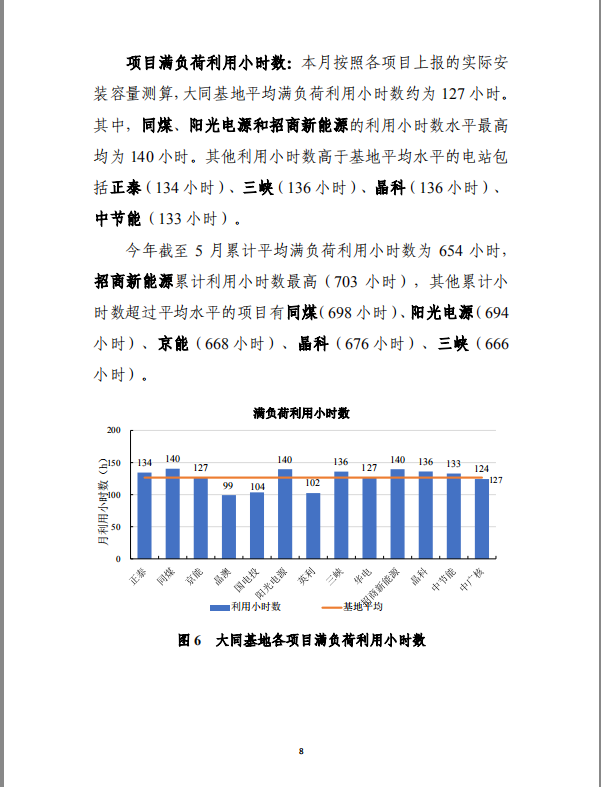 大同一期光伏發(fā)電應(yīng)用領(lǐng)跑基地運(yùn)行監(jiān)測(cè)月報(bào)（2018年5月）