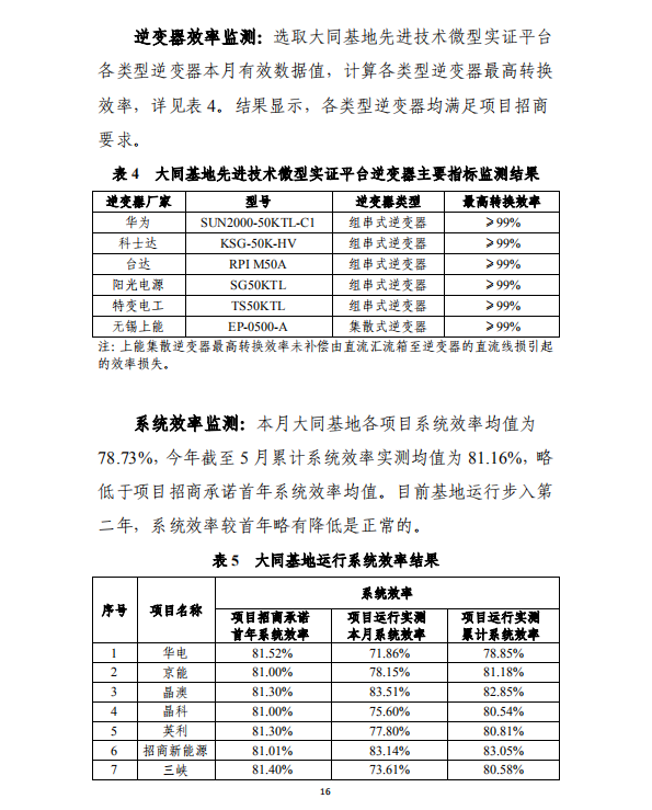 大同一期光伏發(fā)電應(yīng)用領(lǐng)跑基地運(yùn)行監(jiān)測月報(bào)（2018年5月）