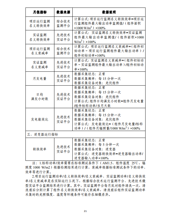 大同一期光伏發(fā)電應(yīng)用領(lǐng)跑基地運(yùn)行監(jiān)測月報(bào)（2018年5月）
