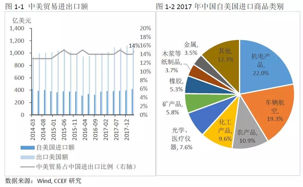中美能源貿易的空間究竟有多大？