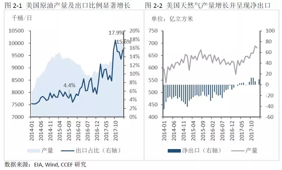 中美能源貿易的空間究竟有多大？