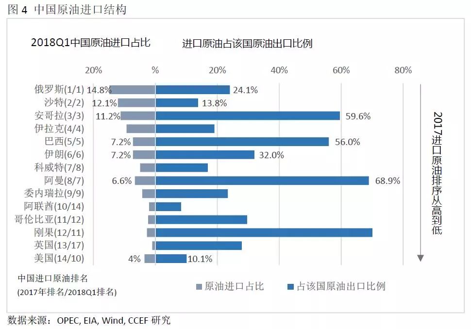 中美能源貿易的空間究竟有多大？