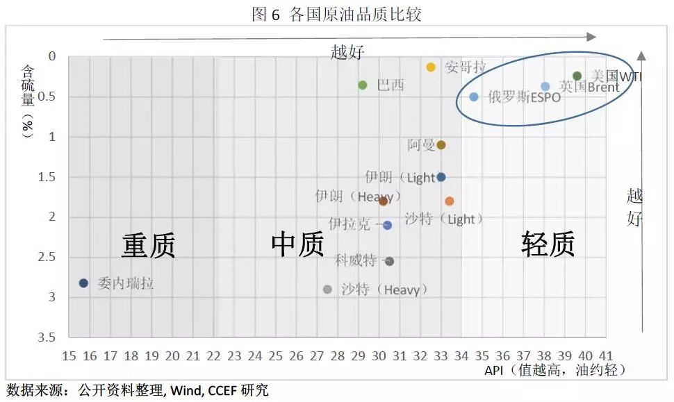 中美能源貿(mào)易的空間究竟有多大？