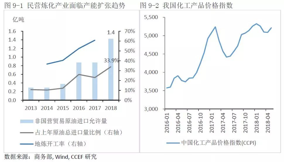 中美能源貿(mào)易的空間究竟有多大?